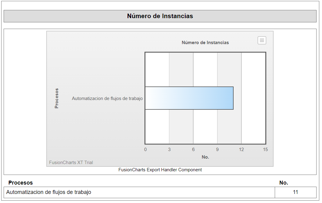 Reco Proces File:ReProcesos.png - Wiki Analitica